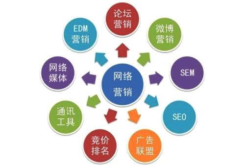 網(wǎng)絡(luò)推廣外包靠譜嗎？掌握這些關(guān)鍵技能至關(guān)重要