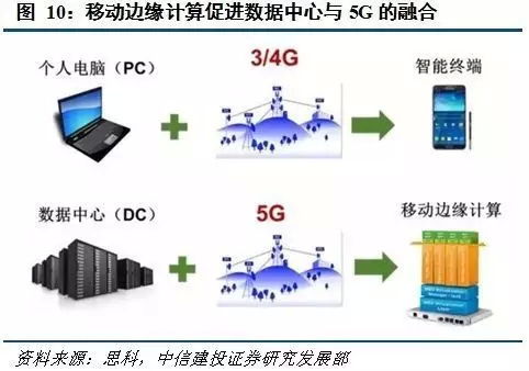 珠海移動(dòng)NB-IoT網(wǎng)絡(luò)與IoTS在CSDN的技術(shù)服務(wù)探討